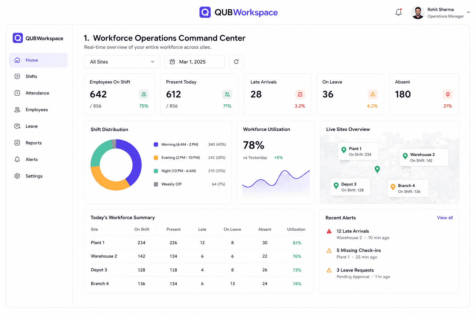 QUBWorkforce